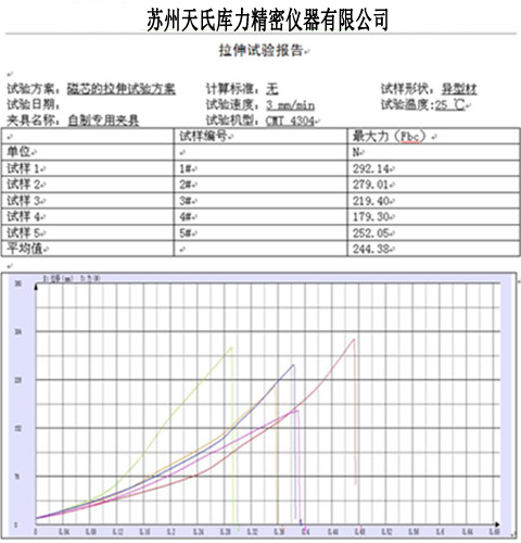 磁芯材料拉伸試驗機測試報告