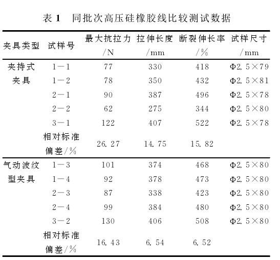 拉力試驗機測試高壓硅橡膠線的力學性能方法