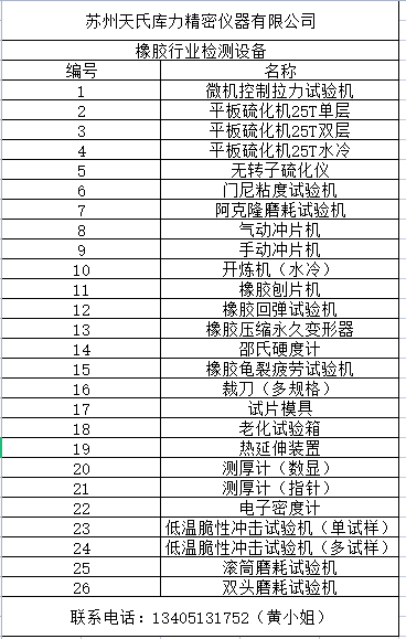 橡膠行業用到的檢測設備