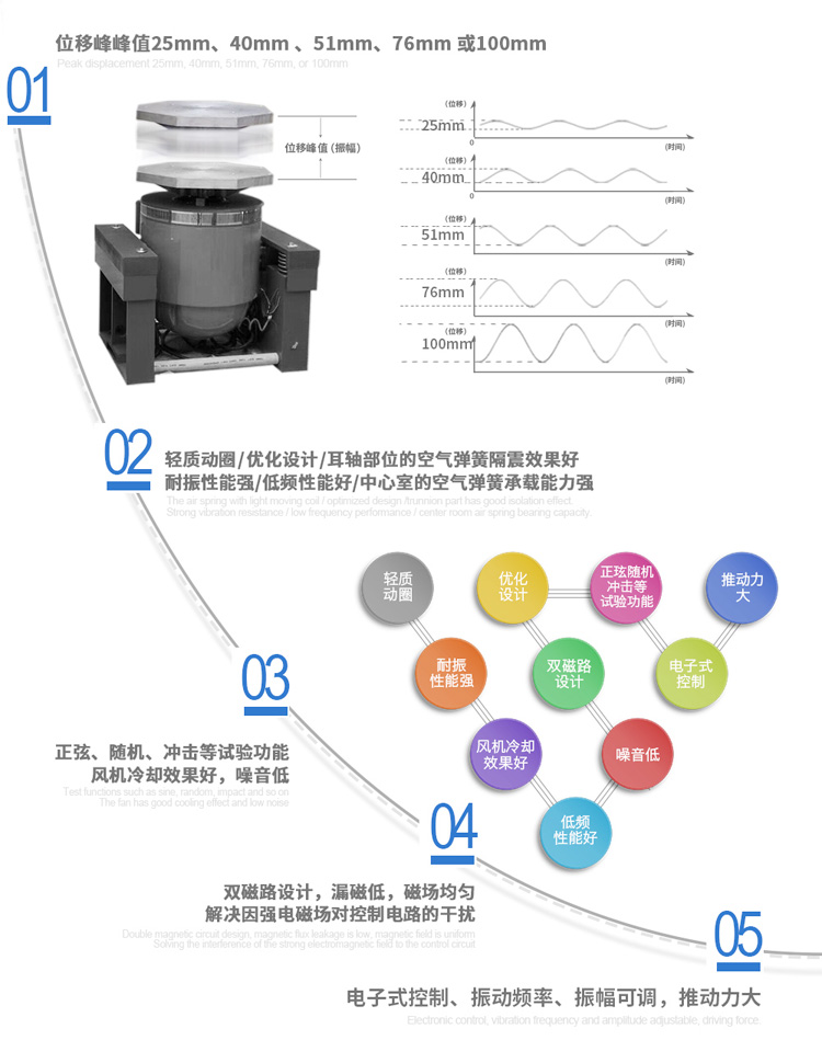 振動臺特點