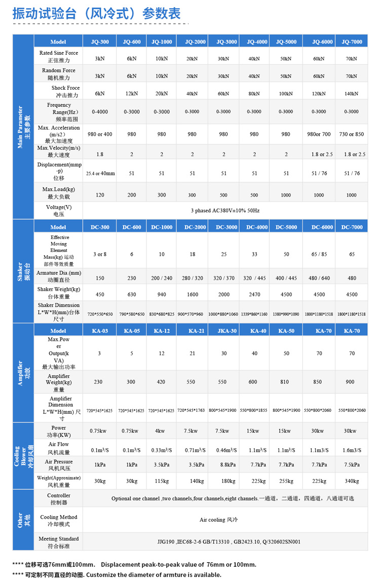 垂直水平振動臺技術參數表