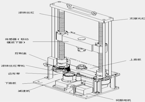 電子拉力測試機主機結構圖