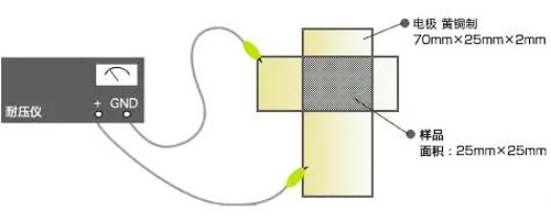 絕緣破壞電壓/耐電壓測試方法