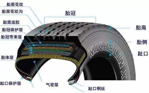 汽車輪胎結構圖