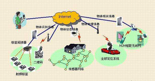 拉力機物聯網原理