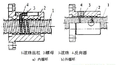 滾珠絲杠結構原理圖