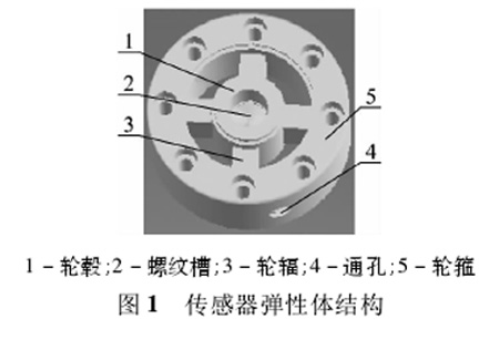 圖1：拉力試驗機傳感器結構