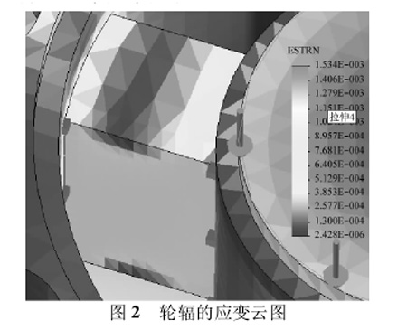 圖2：輪輻的應變云圖