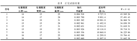 表2：正交試驗結果