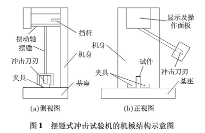 圖1：擺錘式沖擊試驗機的機械結構示意圖