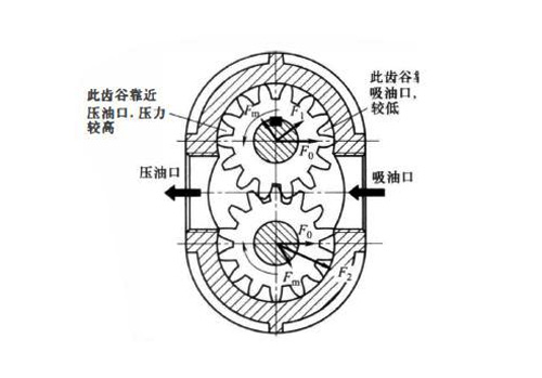 如圖2