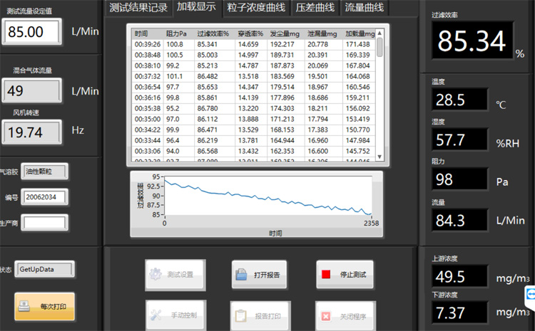 軟件持續加載測試界面