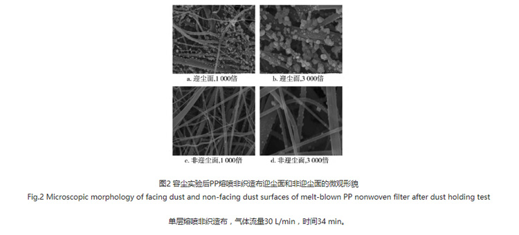 圖2：容塵實驗后PP熔噴非織造布迎塵面和非迎塵面的微觀形貌