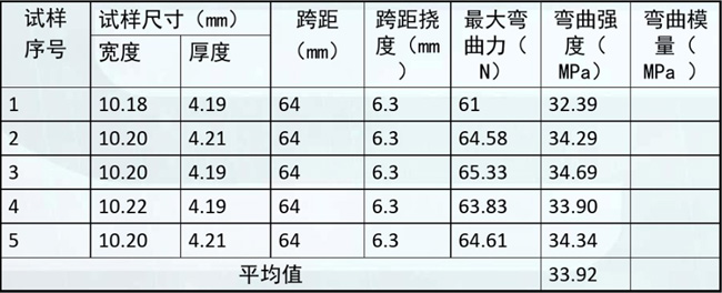 彎曲試驗輸出數據