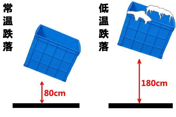 塑料周轉箱跌落測試示意圖